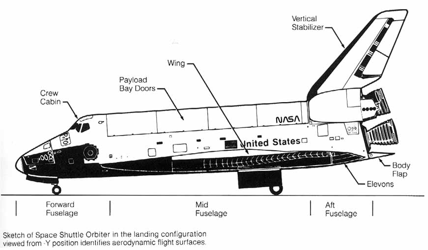 space shuttle wing span drawing