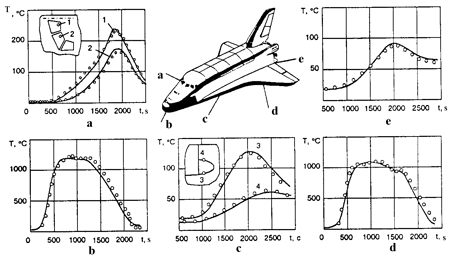 documentation, work, book, scientific study, political analysis, buran, energiya, spiral, USSR