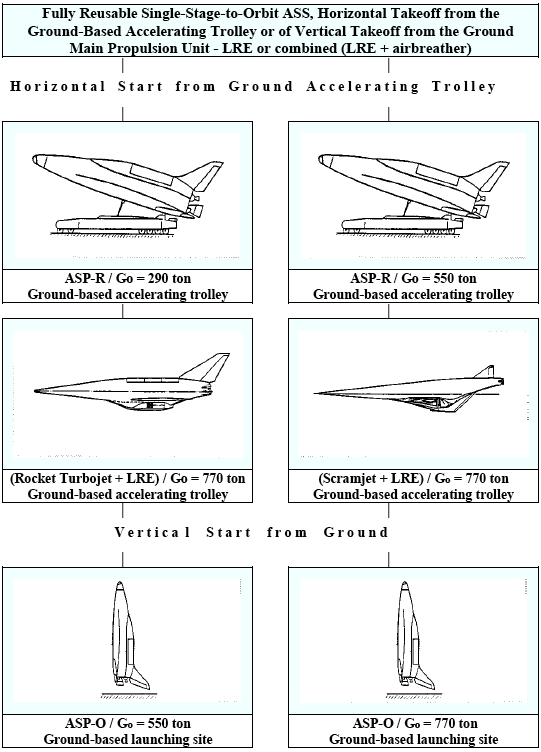 documentation, work, book, scientific study, political analysis, buran, energiya, spiral, USSR